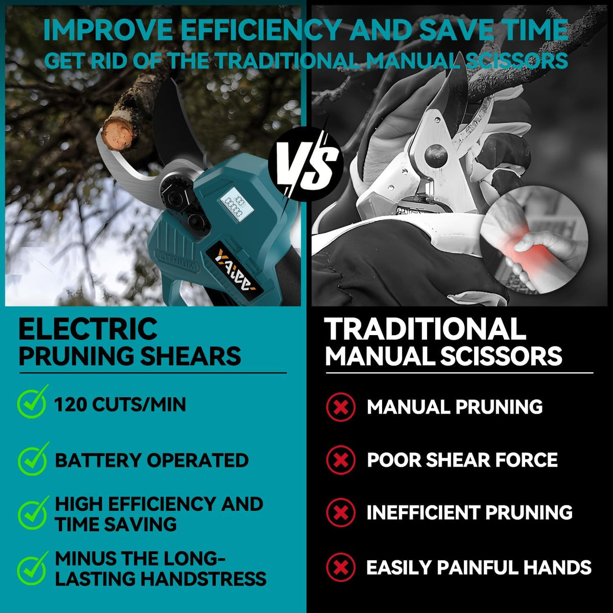 Electric Pruning Shears for Makita 18V Battery, Portable Brushless Pruning Shears with LCD Display&SK5 Blades, Adjustable Cutting Diameter 0.8-1.2 Inch for Gardening Tree Pruning(Tool Only)