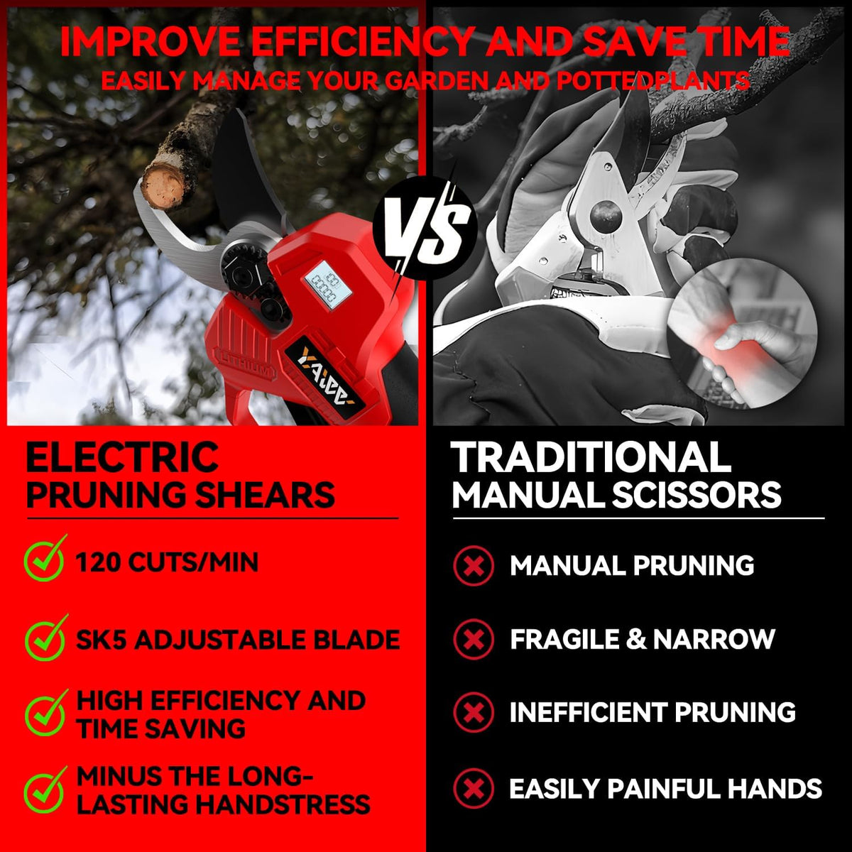 Electric Pruning Shears for Milwaukee M18 Battery, Portable Cordless Pruning Shears with LCD Display＆SK5 Blades, Adjustable Cutting Diameter 0.8-1.2 Inch for Gardening Tree Pruning(Tool Only)